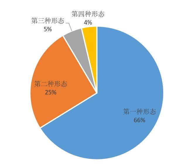 歙县：上半年运用“四种形态”处理352人次