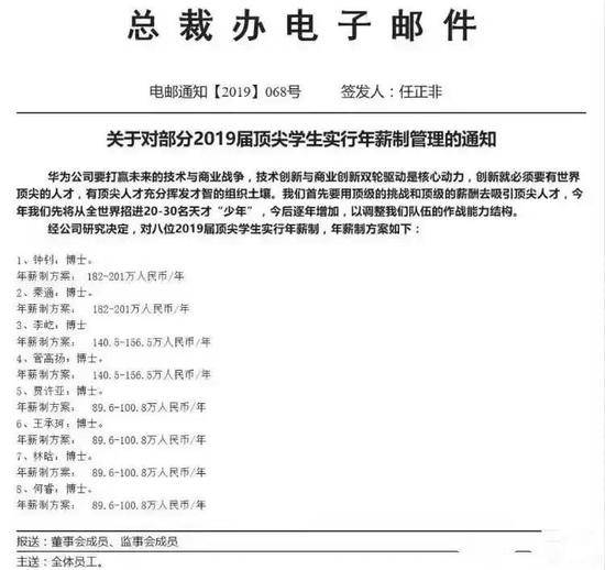 华为百万高薪招聘8名应届博士 年薪最高或达201万