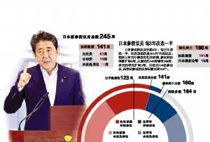 安倍修宪梦恐破碎