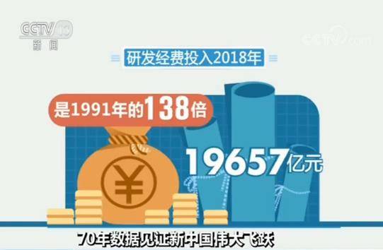 70年数据见证新中国伟大飞跃我国研发人员总量稳居世界首位