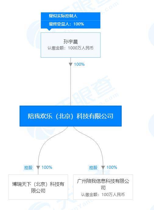 孙宇晨的“广州陪我公司”决议解散 申请注销