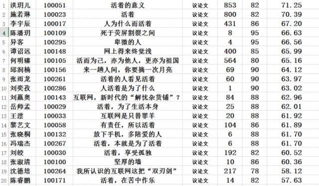 久等了！写作创造营第二轮入围结果公布