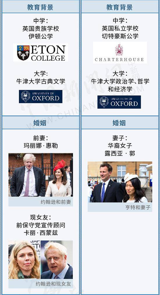 约翰逊将接棒梅姨 一图看懂英国首相如何炼成