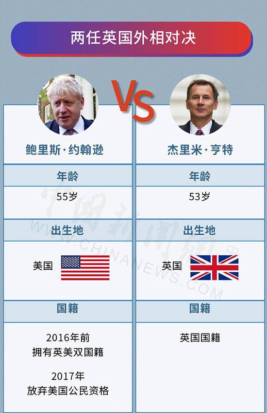 约翰逊将接棒梅姨 一图看懂英国首相如何炼成