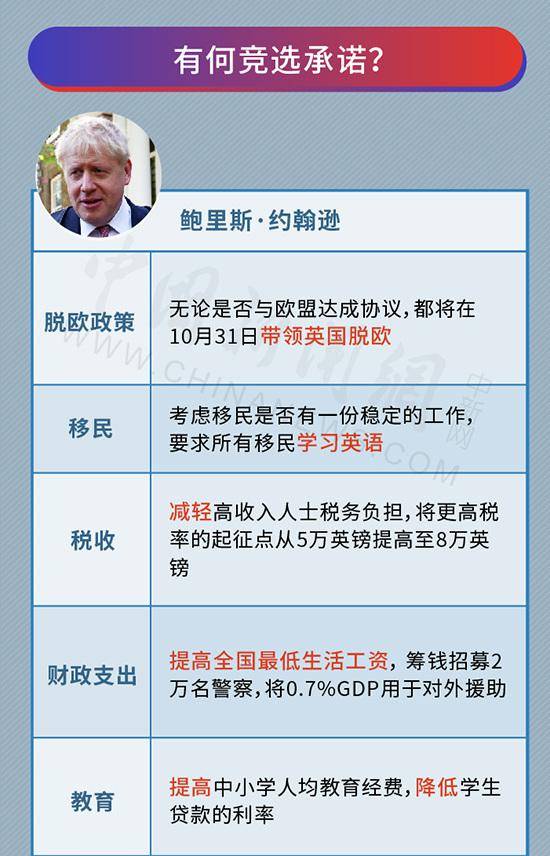 约翰逊将接棒梅姨 一图看懂英国首相如何炼成