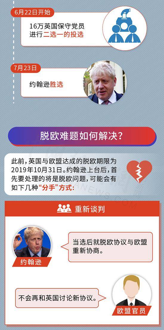 约翰逊将接棒梅姨 一图看懂英国首相如何炼成