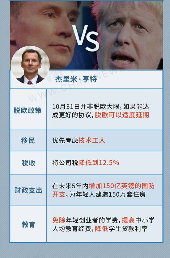 英版“特朗普”将接棒梅姨，一图看懂英国首相如何炼成！