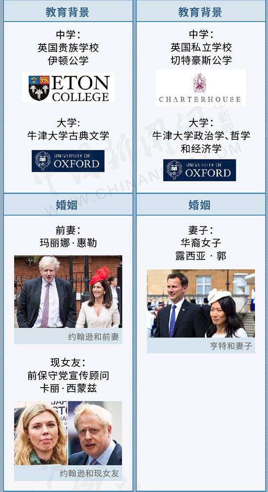 英版“特朗普”将接棒梅姨，一图看懂英国首相如何炼成！