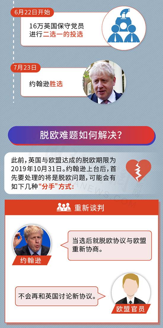 英版“特朗普”将接棒梅姨，一图看懂英国首相如何炼成！