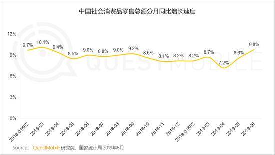 QuestMobile:Q2全网用户净降200万 时长红利也将见顶