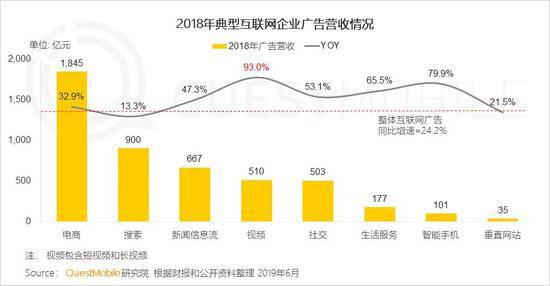 QuestMobile:Q2全网用户净降200万 时长红利也将见顶