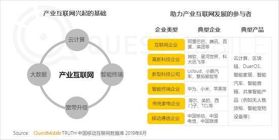 QuestMobile:Q2全网用户净降200万 时长红利也将见顶