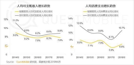 QuestMobile:Q2全网用户净降200万 时长红利也将见顶