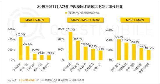 QuestMobile:Q2全网用户净降200万 时长红利也将见顶