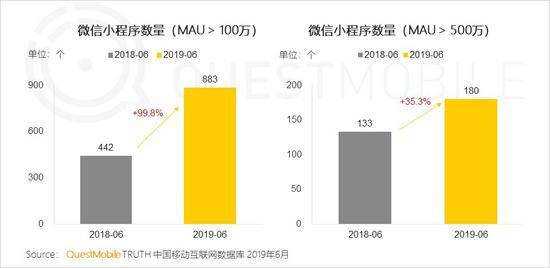 QuestMobile:Q2全网用户净降200万 时长红利也将见顶