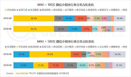 QuestMobile:Q2全网用户净降200万 时长红利也将见顶