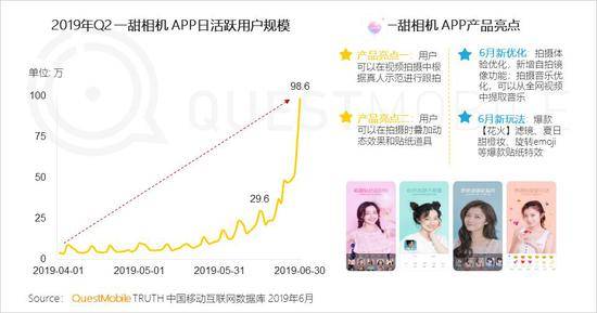 QuestMobile:Q2全网用户净降200万 时长红利也将见顶