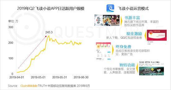 QuestMobile:Q2全网用户净降200万 时长红利也将见顶