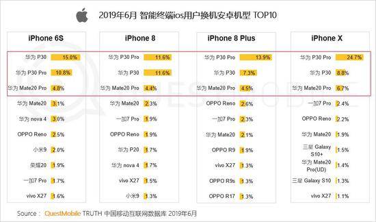 QuestMobile:Q2全网用户净降200万 时长红利也将见顶