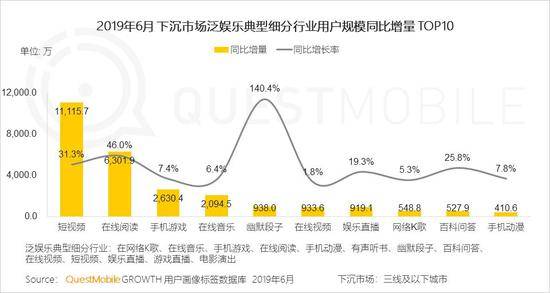 QuestMobile:Q2全网用户净降200万 时长红利也将见顶