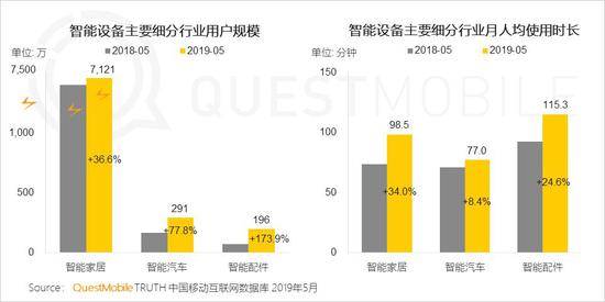 QuestMobile:Q2全网用户净降200万 时长红利也将见顶