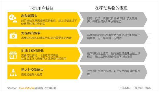 QuestMobile:Q2全网用户净降200万 时长红利也将见顶