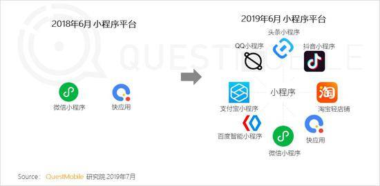 QuestMobile:Q2全网用户净降200万 时长红利也将见顶