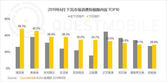 QuestMobile:Q2全网用户净降200万 时长红利也将见顶