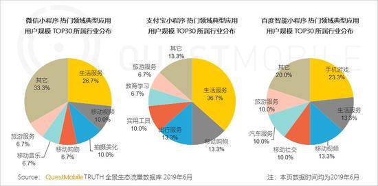 QuestMobile:Q2全网用户净降200万 时长红利也将见顶