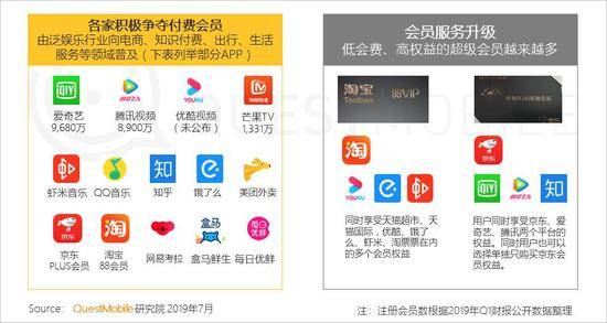 QuestMobile:Q2全网用户净降200万 时长红利也将见顶