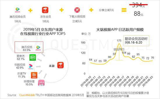 QuestMobile:Q2全网用户净降200万 时长红利也将见顶