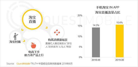 QuestMobile:Q2全网用户净降200万 时长红利也将见顶