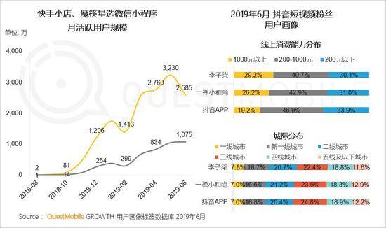 QuestMobile:Q2全网用户净降200万 时长红利也将见顶