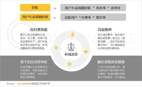 QuestMobile:Q2全网用户净降200万 时长红利也将见顶