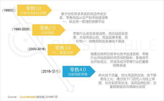 QuestMobile:Q2全网用户净降200万 时长红利也将见顶