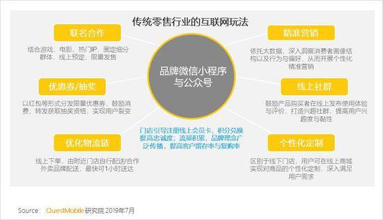 QuestMobile:Q2全网用户净降200万 时长红利也将见顶