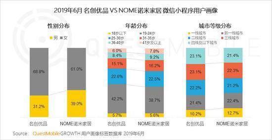 QuestMobile:Q2全网用户净降200万 时长红利也将见顶