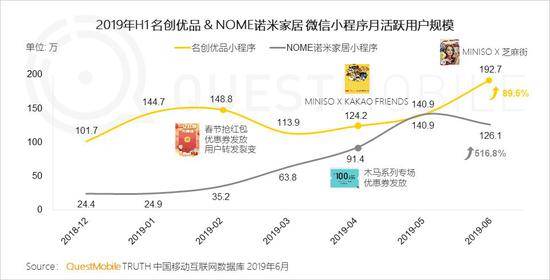 QuestMobile:Q2全网用户净降200万 时长红利也将见顶