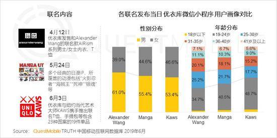 QuestMobile:Q2全网用户净降200万 时长红利也将见顶