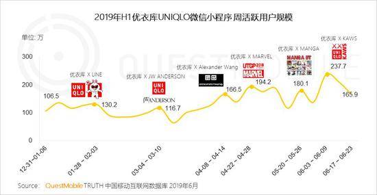 QuestMobile:Q2全网用户净降200万 时长红利也将见顶