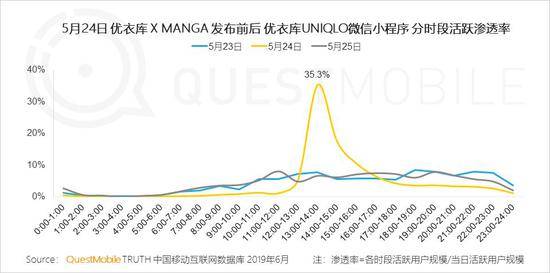 QuestMobile:Q2全网用户净降200万 时长红利也将见顶