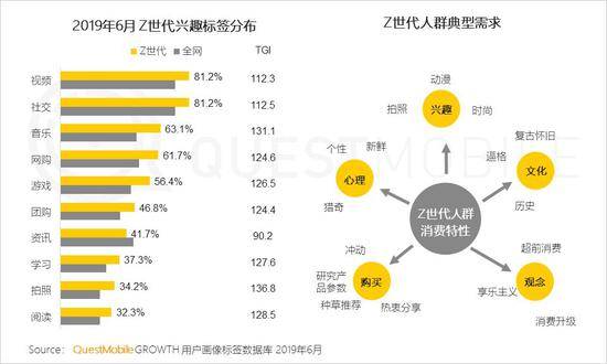 QuestMobile:Q2全网用户净降200万 时长红利也将见顶