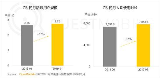 QuestMobile:Q2全网用户净降200万 时长红利也将见顶