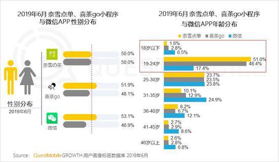 QuestMobile:Q2全网用户净降200万 时长红利也将见顶