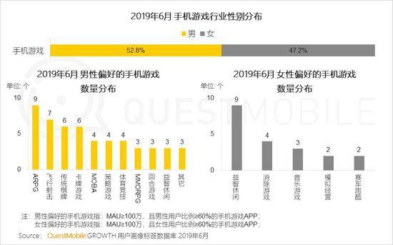 QuestMobile:Q2全网用户净降200万 时长红利也将见顶