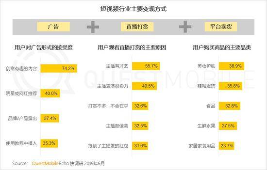 QuestMobile:Q2全网用户净降200万 时长红利也将见顶