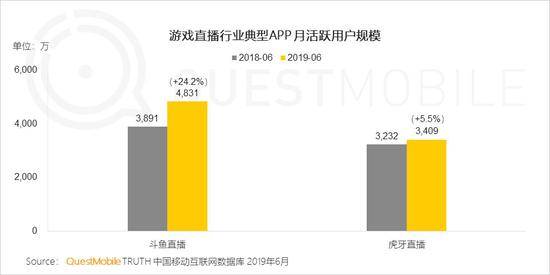 QuestMobile:Q2全网用户净降200万 时长红利也将见顶