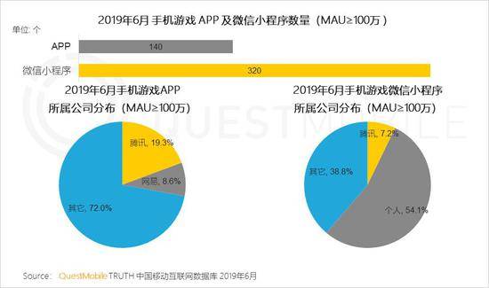 QuestMobile:Q2全网用户净降200万 时长红利也将见顶