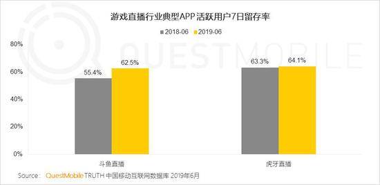 QuestMobile:Q2全网用户净降200万 时长红利也将见顶