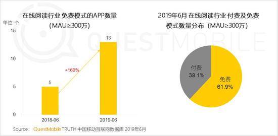 QuestMobile:Q2全网用户净降200万 时长红利也将见顶